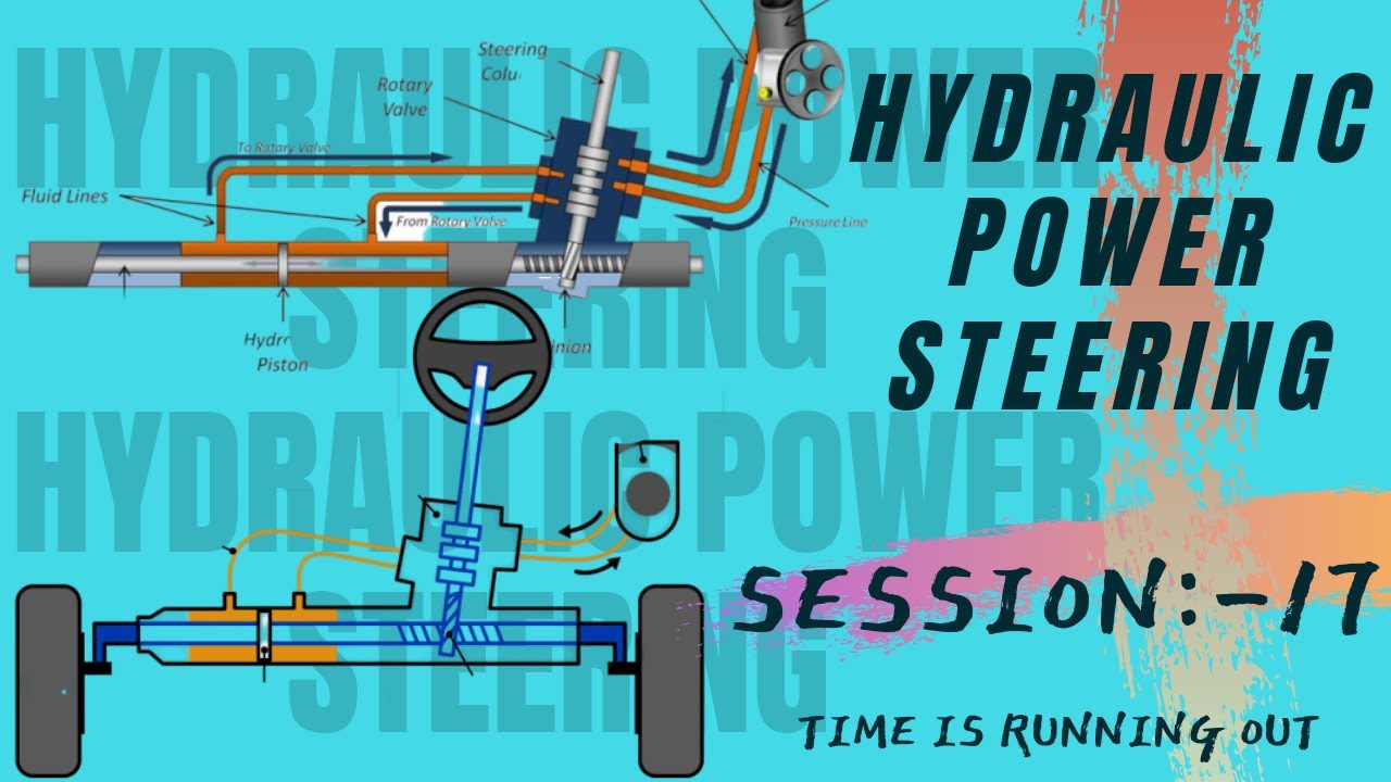 HYDRAULIC POWER STEERING SYSTEM. YouTube