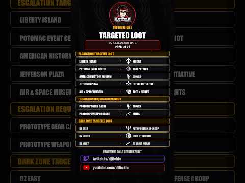 Todays Escalation Targeted loot, 21 October 2026, #TheDivision2