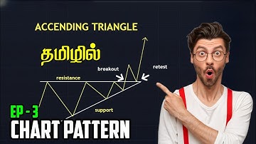 Ascending Triangle Chart Pattern Analysis | Trading Strategy in Tamil | Trading Advisor Tamil