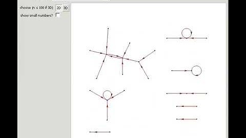 Networks for Basic Number Theoretic Functions