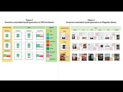 Layout Generation for Various Scenarios in Mobile Shopping Apps