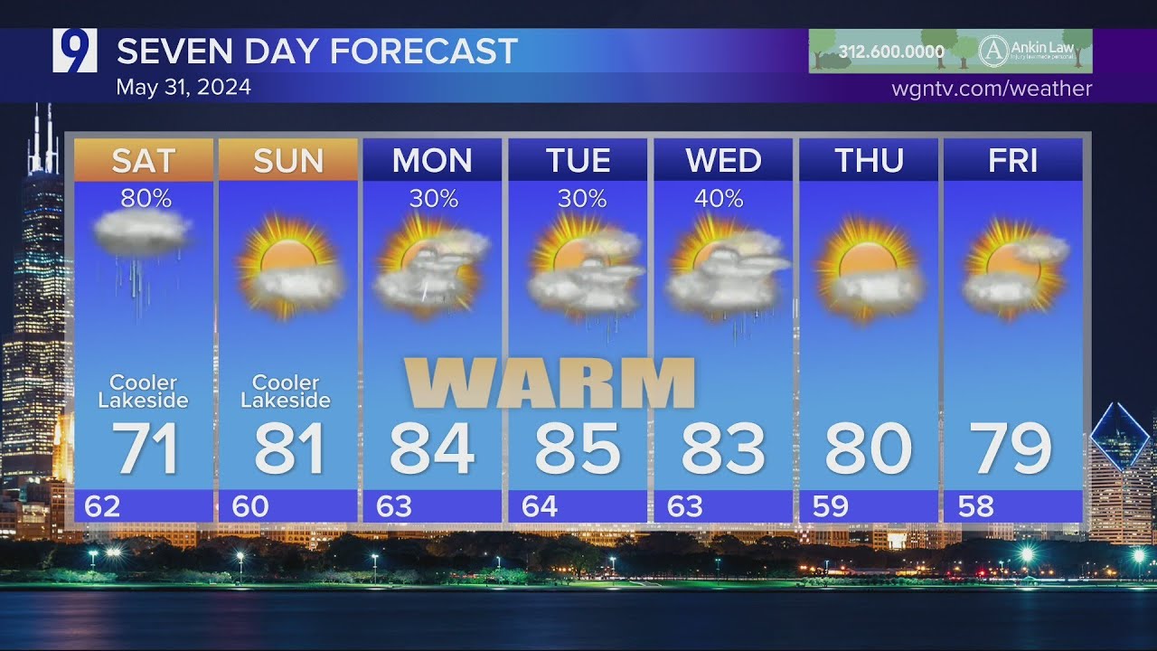 Friday Afternoon: Comfortable with increasing clouds - YouTube