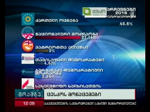 ცესკო ხმების დათვლას განაგრძობს