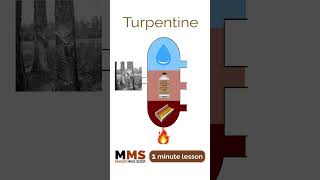Turpentine #shorts