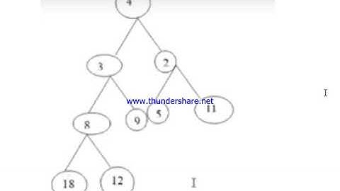 cs301 Assignment Solution 2018