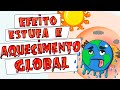 Quiz sobre Efeito Estufa e Aquecimento Global