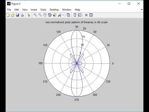 MATLAB Program for Broadside Array Antenna  m file 