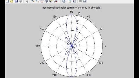 Broadside Array Antenna Matlab code  m file