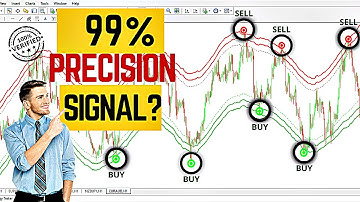 MOST Accurate On Tradingview & MT4 [ZERO-DELAY] — How a Non Repaint Indicator Really Works