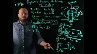 DC Motor Model