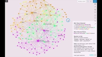 Improve Your Research Workflow Using Text Network Visualization