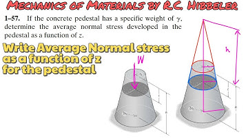 Determine average normal stress developed in the pedestal as a function of z. | Engineers Academy