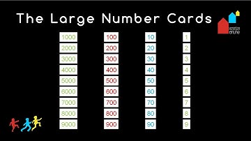 Montessori Mathematics: The Large Number Cards to Teach the Symbols 1, 10, 100 and 1000