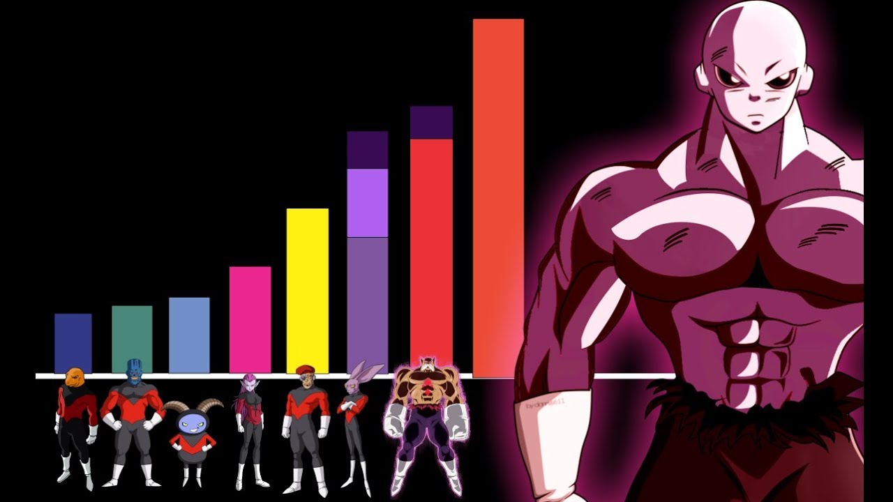 Explicación: Niveles de Poder FINALES del Universo 11 - Dragon Ball Super