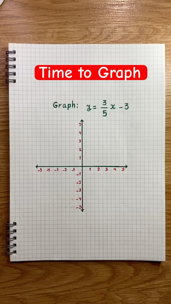 Let's Graph Linear Equations #math #maths - YouTube