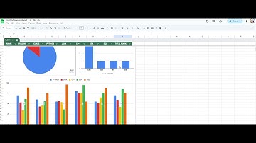 Task 2 Solution Technohacks Internship Data Analytics