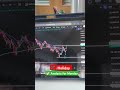 Beginners and experience trader always make 2 cases on chart #trading #scalping #Nifty #forex #gold