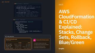 AWS CloudFormation & CI/CD Explained: Stacks, Change Sets, Rollback, Blue/Green