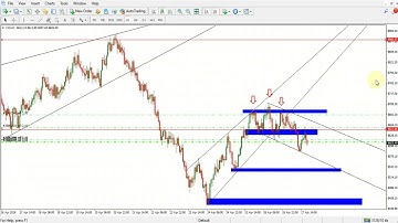 How To Make $250 Trading Synthetic Indices (V10) Beginner