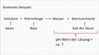 Neutralisationsreaktionen Einführung Neutralisationsreaktionen Einführung