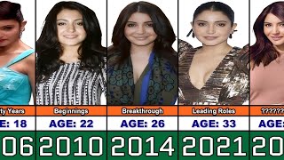 Anushka Sharma Transformation From 2 to 38 Years Old