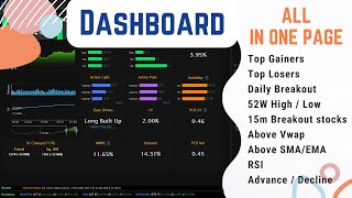 Chartink Screener Dashboard Tutorial 🔥 How to Build a Chartink Scanner from Scratch