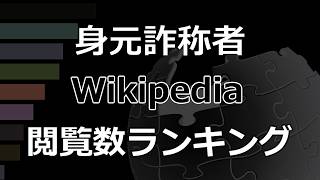 「身元詐称者」Top100 Wikipedia閲覧数ランキング (2021～2025)