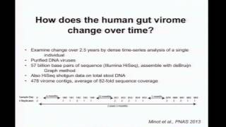 Composition and Dynamics of the Human Virome - Frederic Bushman