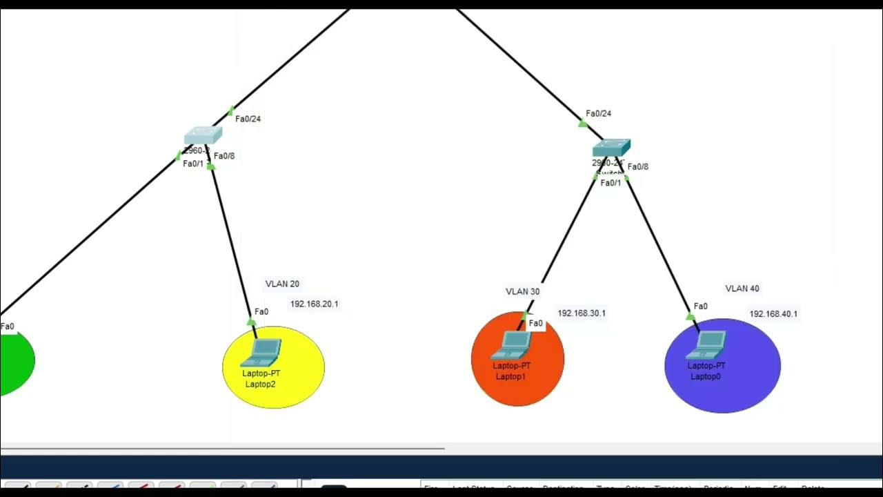 Configuration Trunk vlan Switch et test ping sous Cisco Packet Tracer