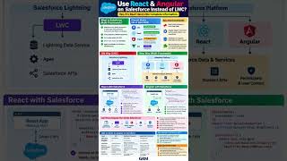 Information React and Angular on Salesforce || LWC || Lightning Web Components || Multi-Framework Update