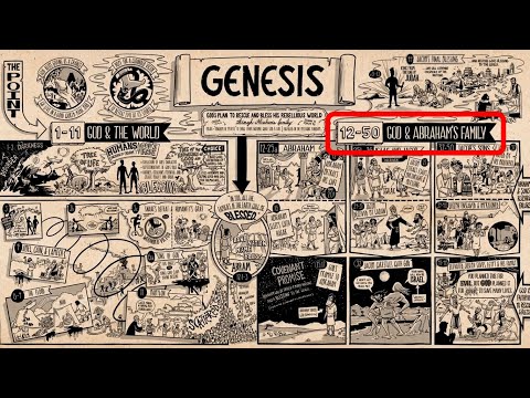 Video: Het Boek Genesis - Alternatieve Mening