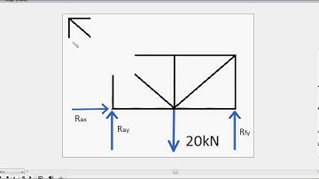method of joints and method of sections animation