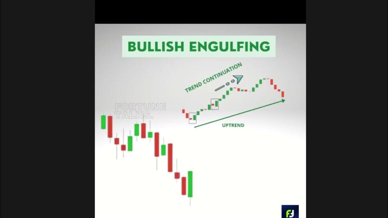 Candlestick Patterns YouTube