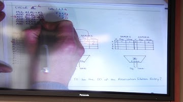 Lecture 12. Out of Order Execution - Carnegie Mellon - Comp. Arch. 2015 - Onur Mutlu