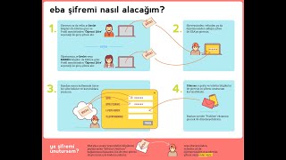 Veli İçin Kolay Eba Şifresi Alma I E Devlet İle