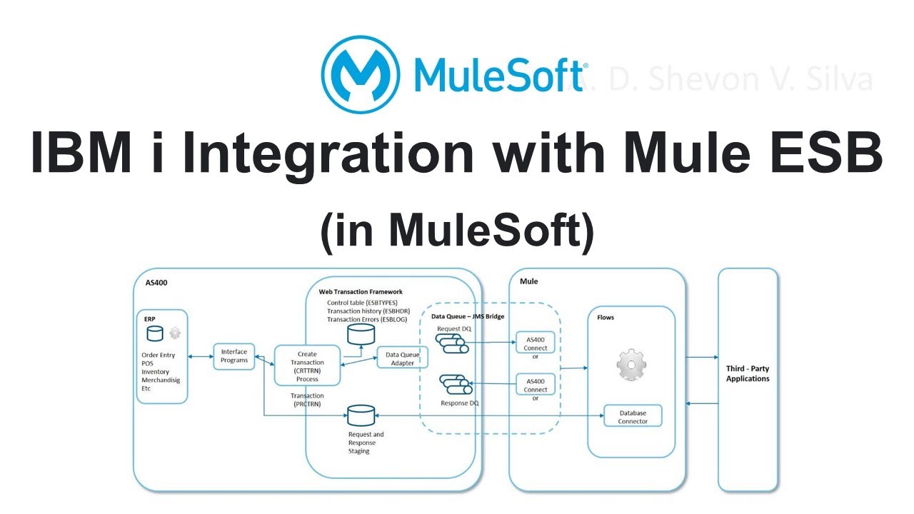 IBM i Integration with Mule ESB (in MuleSoft)