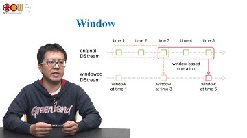 Lec03 分析工具篇 Spark Streaming