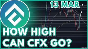 CFX PRICE PREDICTION TODAY!🔥 | CONFLUX (CFX) PRICE PREDICTION & NEWS 2023!