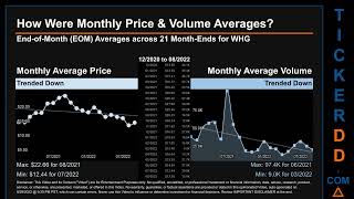 WHG Price and Volume Analysis by 650 Day Look Back WHG Stock Analysis for Westwood Group Stock $WHG thumbnail