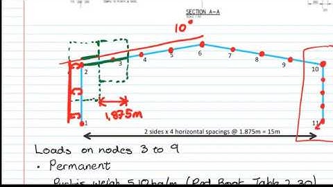 Building Loading - Loads and load combinations to SANS 10160 for an industrial building - SD424