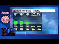 First Alert Weather
