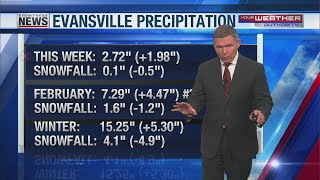 Wayne's Detailed Forecast - February 25, 2022