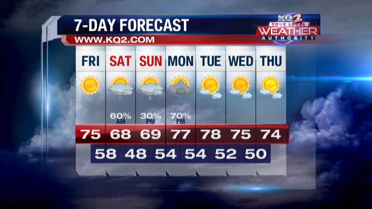 KQ2 Forecast: Sunny Friday but rain chances stick around for the ...