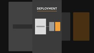 Blue Green Deployment Zero Downtime Explained