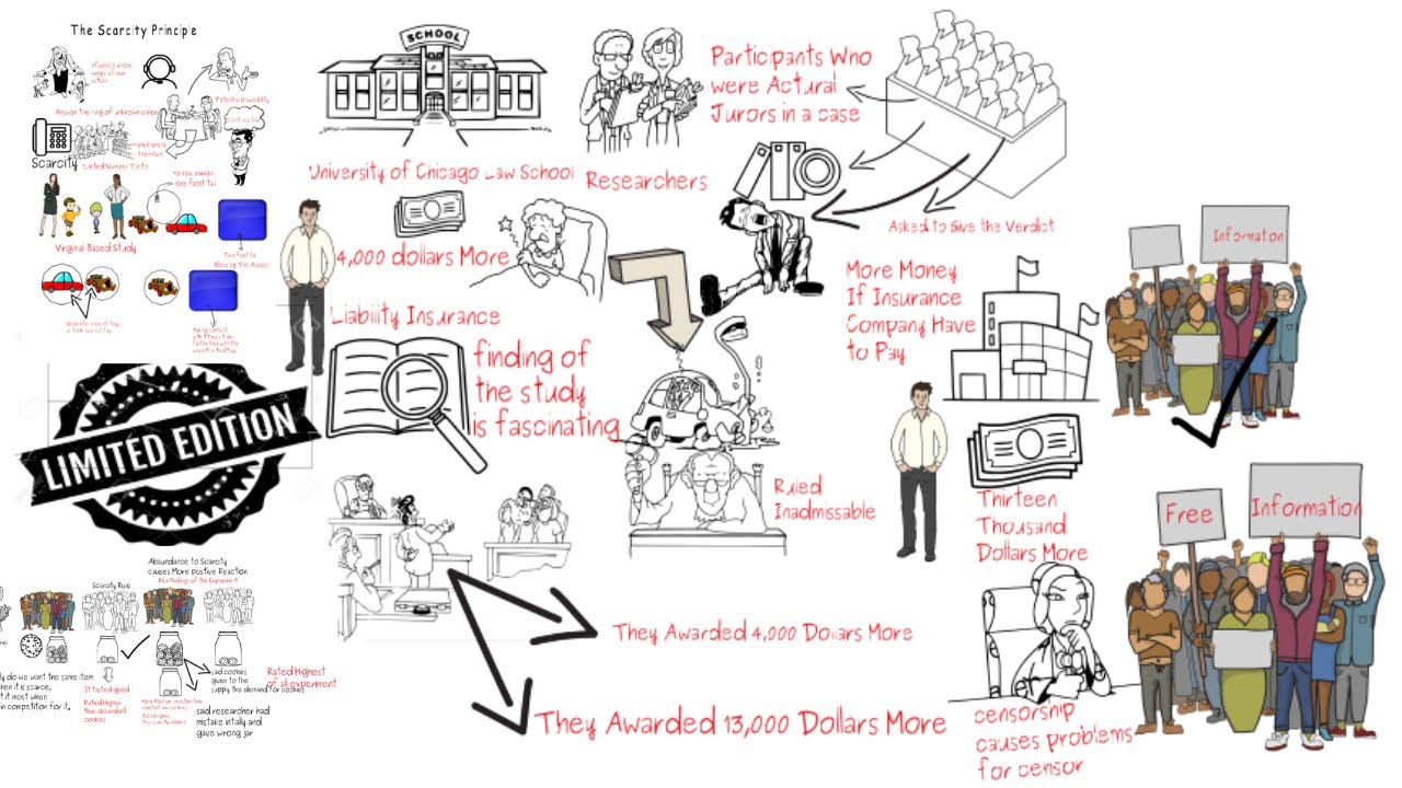 Scarcity: How Marketers Use the Concept of Psychology of Persuasion to Sell Goods by Robert Cialdini