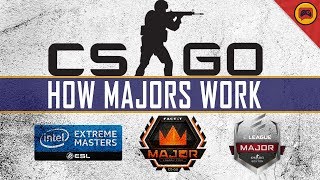 Explaining CSGO Majors - How They Work