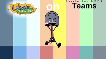If Lolnein Object Show Characters were on BFB Teams