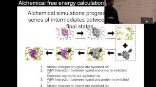 Free Energy Calculations and OpenMM screenshot 2