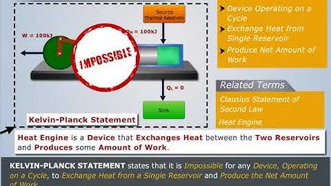 Kelvin-Planck Statement of Second Law | Refrigeration & Air Conditioning