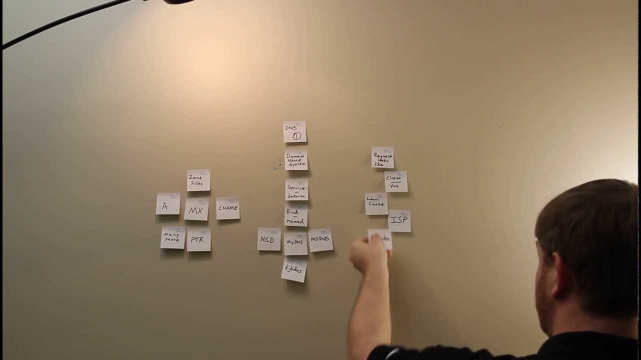 DNS - as a client in a nutshell